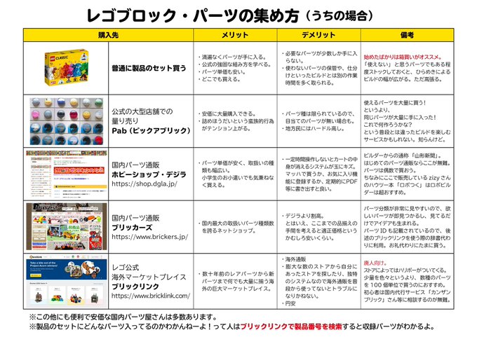とにー Jbfお疲れ様でしたさん がハッシュタグ レゴ をつけたツイート一覧 1 Whotwi グラフィカルtwitter分析