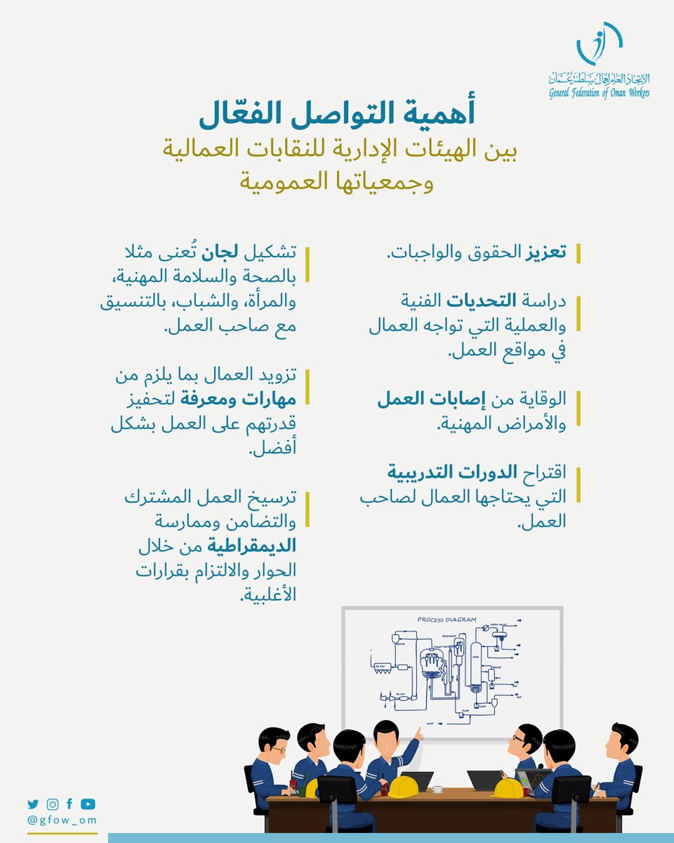 ما أهمية التواصل الفعّال بين النقابات العمالية وجمعياتها العمومية؟

تعّرف على ذلك من خلال المنشور التالي.

#اتحاد_عمال_السلطنة