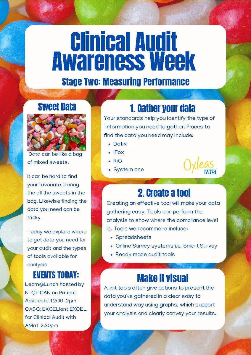 For day two of Clinical Audit Awareness Week <a href="/OxleasNHS/">Oxleas NHS</a> we looked at stage 2 of #clinicalaudit #CAAW22 <a href="/CEOxleas/">Helen Way</a> <a href="/OxleasQi/">Oxleas QI</a> <a href="/OxleasQA/">Ox Quality Assurance</a>