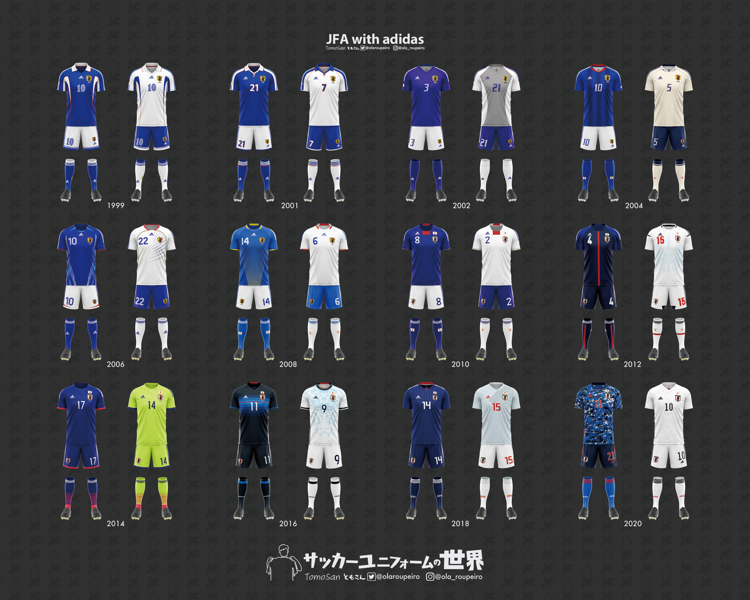 ともさん Tomosan サッカーユニフォームの世界 1999年adidas契約以降の日本代表の歴代ユニフォームを振り返ってみよう ホーム アウェイ さらにシャツ パンツ ソックス 番号フォントとの組み合わせにもぜひ注目を これらを踏まえて次期