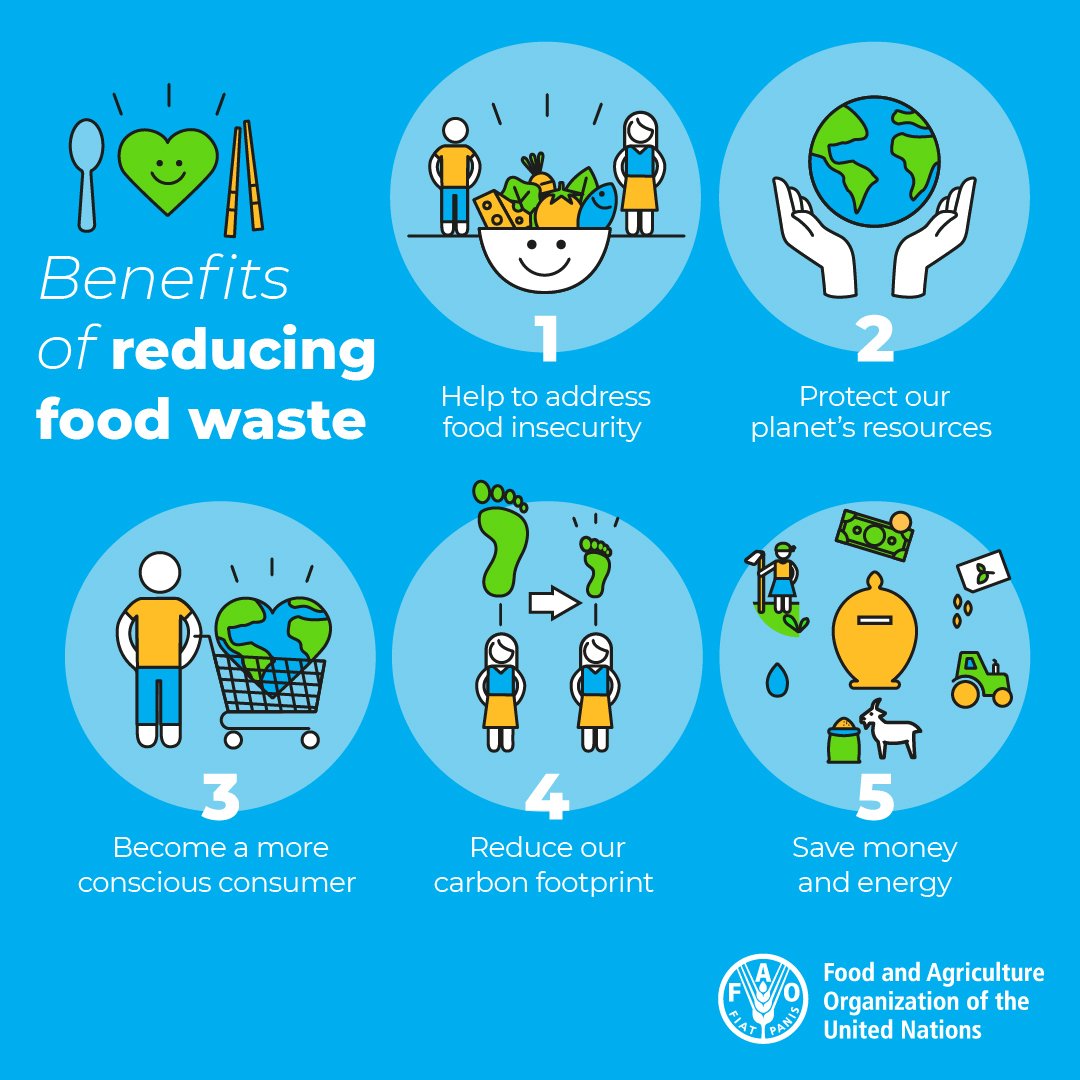 FAOAfrica's tweet photo. Reducing food waste is something each &amp; every one of us can do to help:

🍜fight food insecurity
🌎protect precious resources
👣reduce our carbon footprint
💰save money &amp; energy
🦹consume more consciously

Do your part to make #NotWasting a way of life! https://t.co/WLUfttkCCd