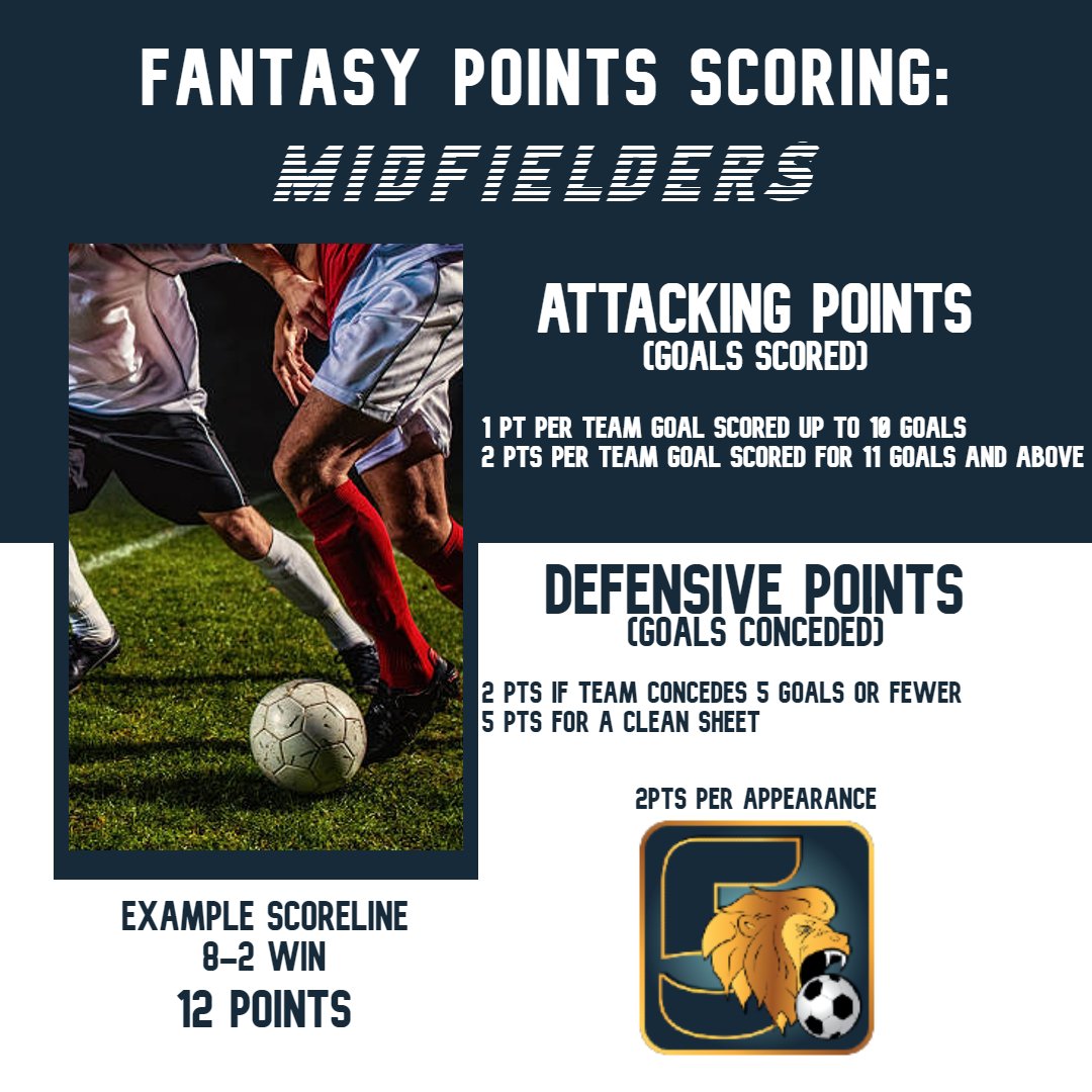 FantasyFivesApp's tweet photo. 📣How Midfielder's Fantasy points are awarded🚨
Updates on the release of the app are coming soon! Thank you for your patience!
#fantasyfives #fpl #fantasyfootball #5aside #6aside #7aside #football #grassrootsfootball #sundayleague #fiveaside #sixaside #sevenaside https://t.co/qFOO8bMll4
