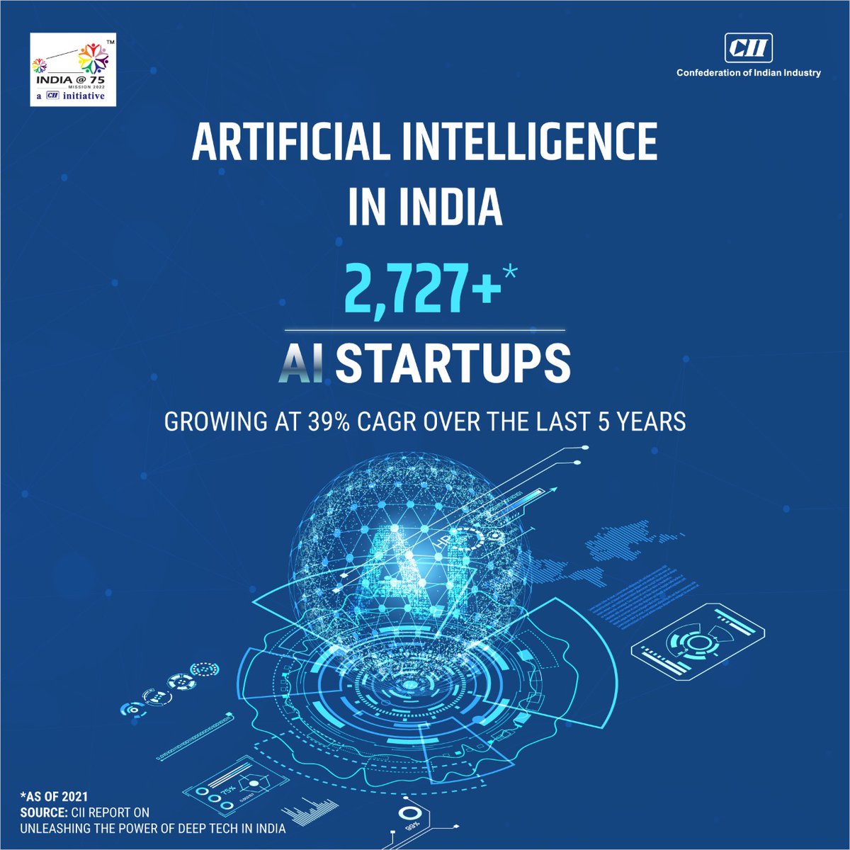 FollowCII's tweet photo. #ArtificialIntelligence is a broad discipline of computer science related to creating smart machines that can perform activities that normally need human intelligence.
The no of AI #startups in India grew at 39% CAGR in the last 5yrs &amp; is expected to grow rapidly in the future. https://t.co/5SB4bKnGYw