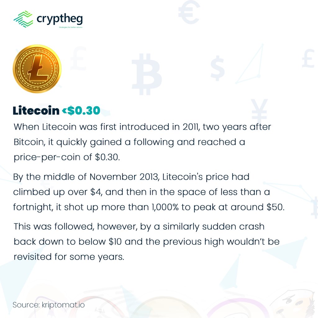 Cryptheg Limited tweet media