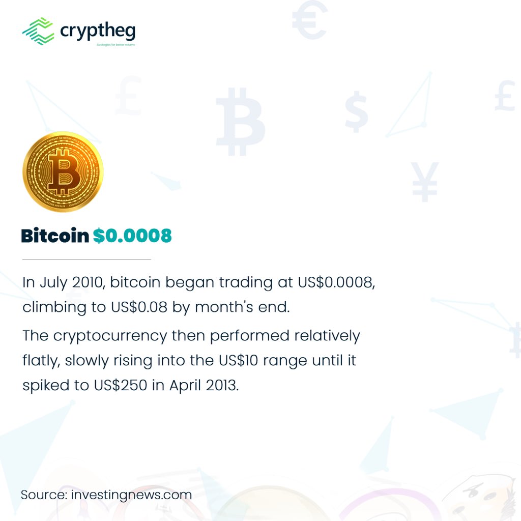 Cryptheg Limited tweet media
