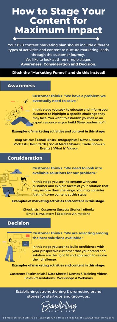 Get rid of your "marketing funnel" and learn the right way to stager your content instead!

Make sure to use the right content at the right time at every point along the buyers journey.

Download this simple infographic and follow these simple guidelines.

bit.ly/3tjuXnn