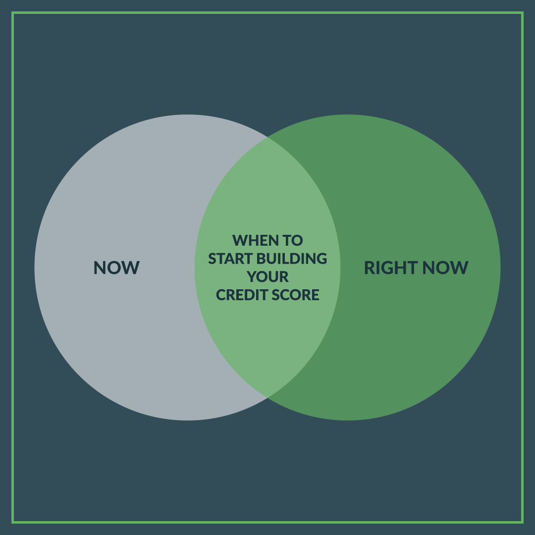 The sooner you start building your #creditscore, the sooner your score will start working WITH you instead of AGAINST you. Head to borrowell.com to start your credit score journey 📈 #personalfinance #borrowell #canadianfinance borrowell.com