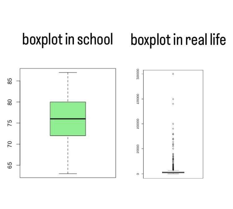 blarson424's tweet image. Truth #RStats #DataScience #Datavisualization #Python