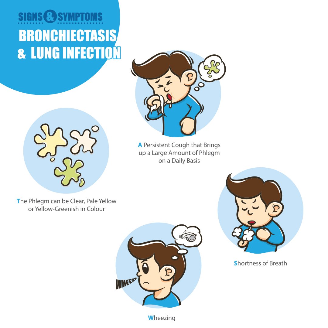 bestsuggestor's tweet photo. #Bronchiectasis is a long-term condition where the airways of the #lungs become widened, leading to a build-up of excess mucus that can make the lungs more vulnerable to #infection, Read Some Interesting Topic On Health- https://t.co/xMQHBOxOcK

Share a post📢 if you don’t know t https://t.co/O4bUswM6Zs