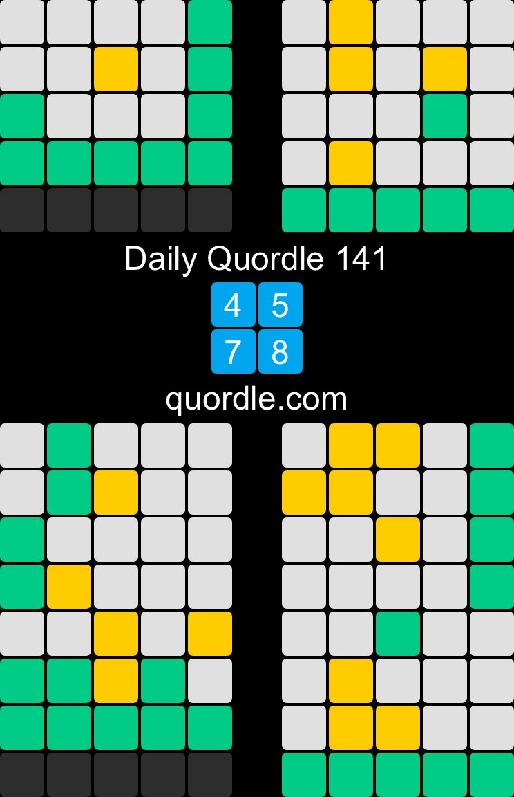 jbenj219's tweet photo. Daily Quordle 141
4️⃣5️⃣
7️⃣8️⃣
https://t.co/iPybYqZc6k https://t.co/a4BJRWGcH1