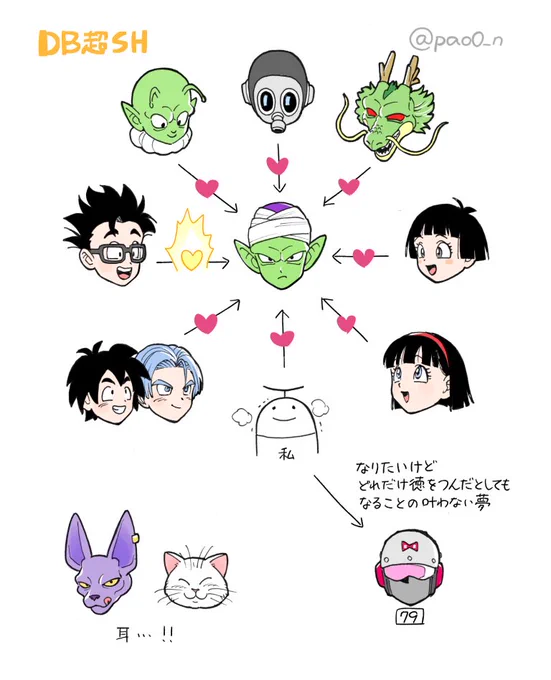 明日🐉行く前に一旦整理した 