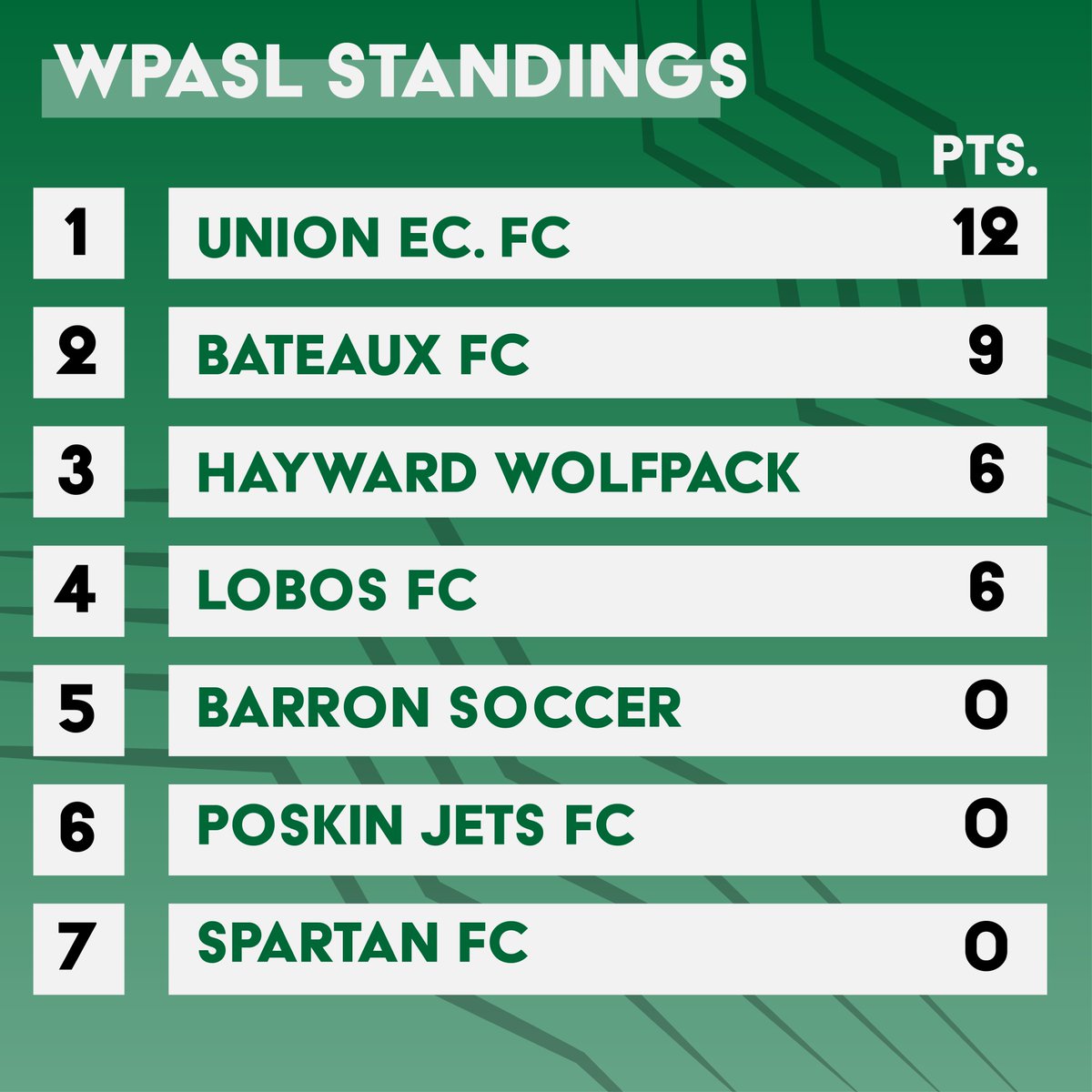 SotaSoc's tweet image. Lastly, @WPASLsoccer and @MASLorg.