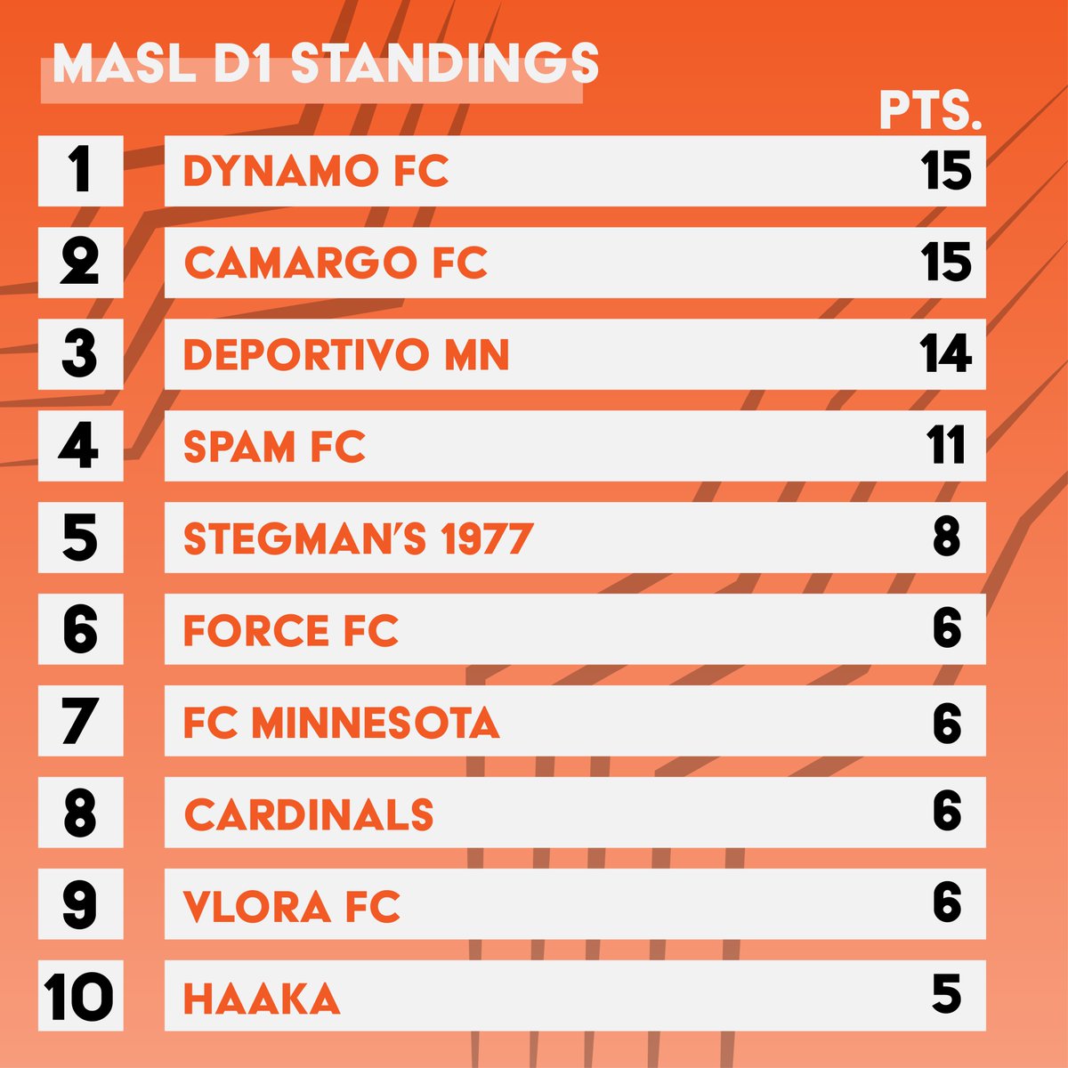 SotaSoc's tweet image. Lastly, @WPASLsoccer and @MASLorg.