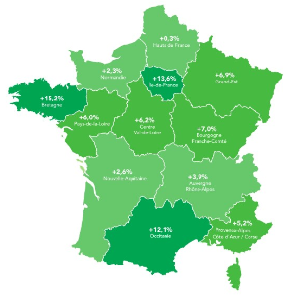 [Baromètre Prism’emploi] Pour le deuxième mois consécutif, les régions de Bretagne, d’Occitanie et d’Ile-de-France enregistrent des croissances supérieures à +10%. Ces résultats sont en partie liés aux spécialisations sectorielles des bassins d’emploi.
