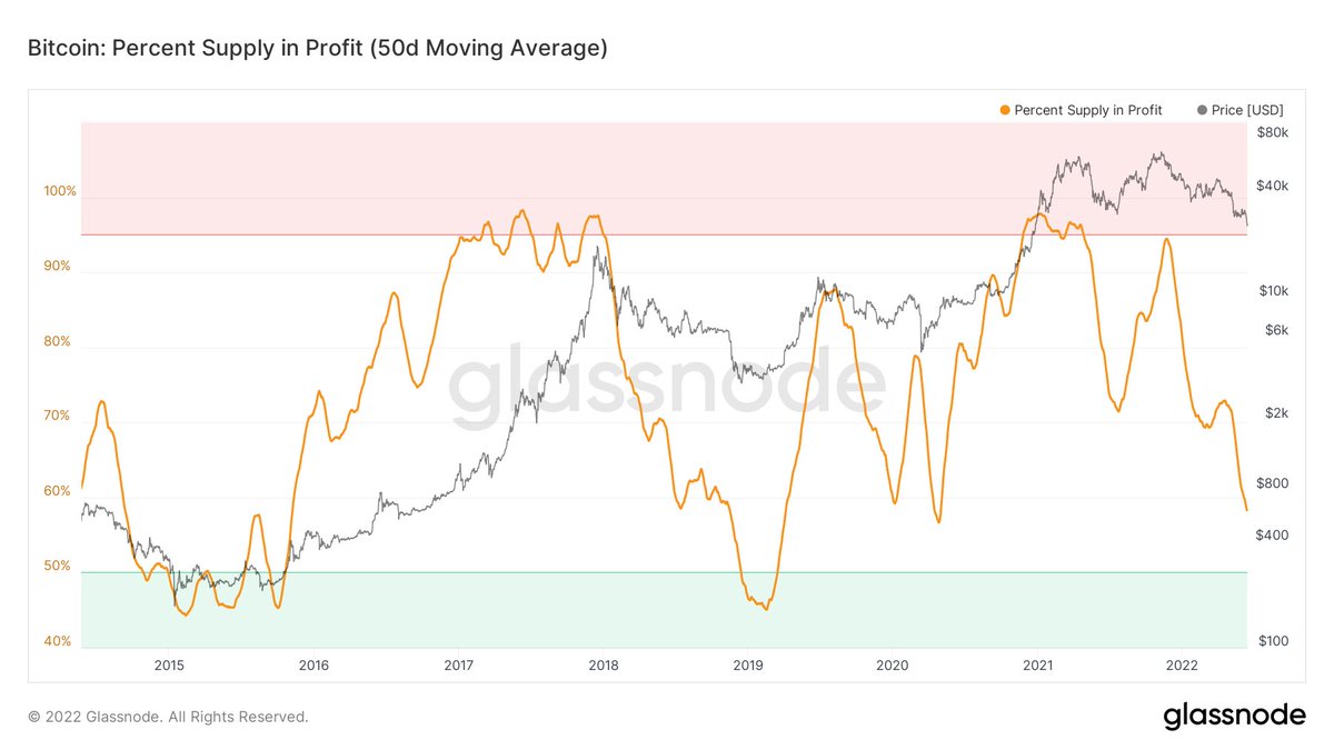 Investing X tweet media
