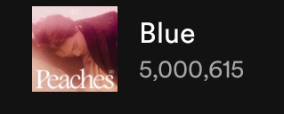 'Blue' by #KAI has surpassed 5M streams on Spotify. It's the second track from 'Peaches' album to reach this milestone. Keep streaming! 🔗open.spotify.com/track/2s4pzQWS…