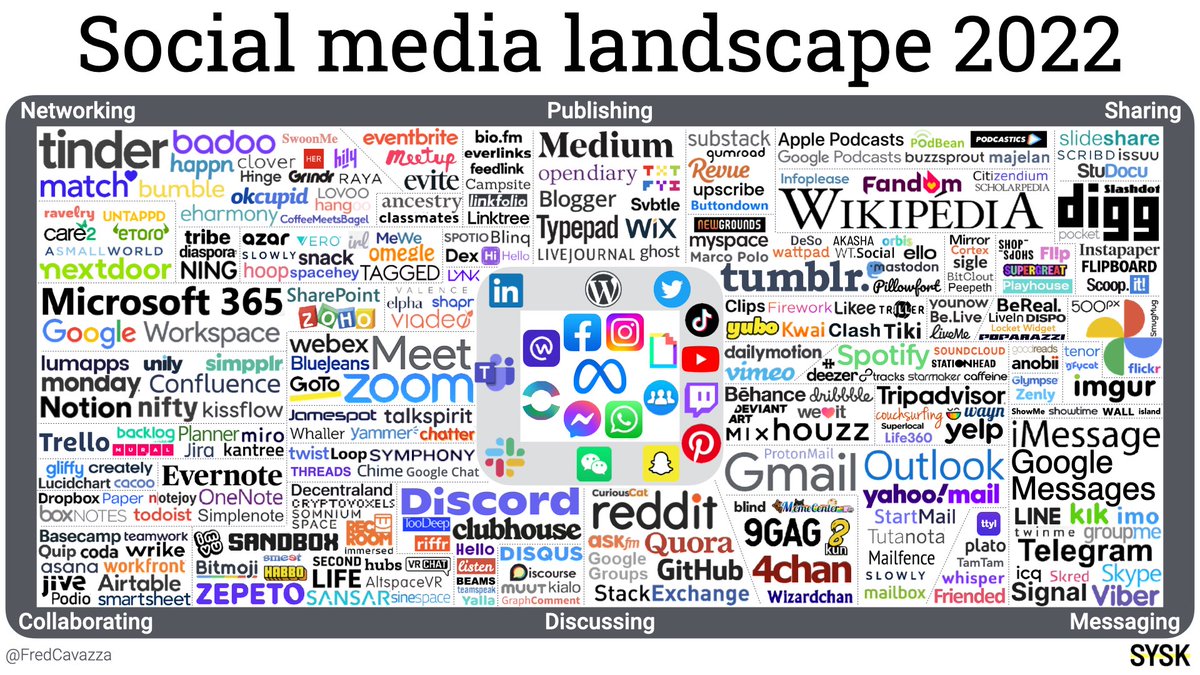 Les usages, tendances et acteurs des médias sociaux en 2022 : avènement de TikTok, contenus racoleurs, diversification des formats, social commerce, Web3, métavers...
> Un panorama de + de 310 services répartis dans 6 grands usages et 52 catégories
> fredcavazza.net/2022/06/14/pan…