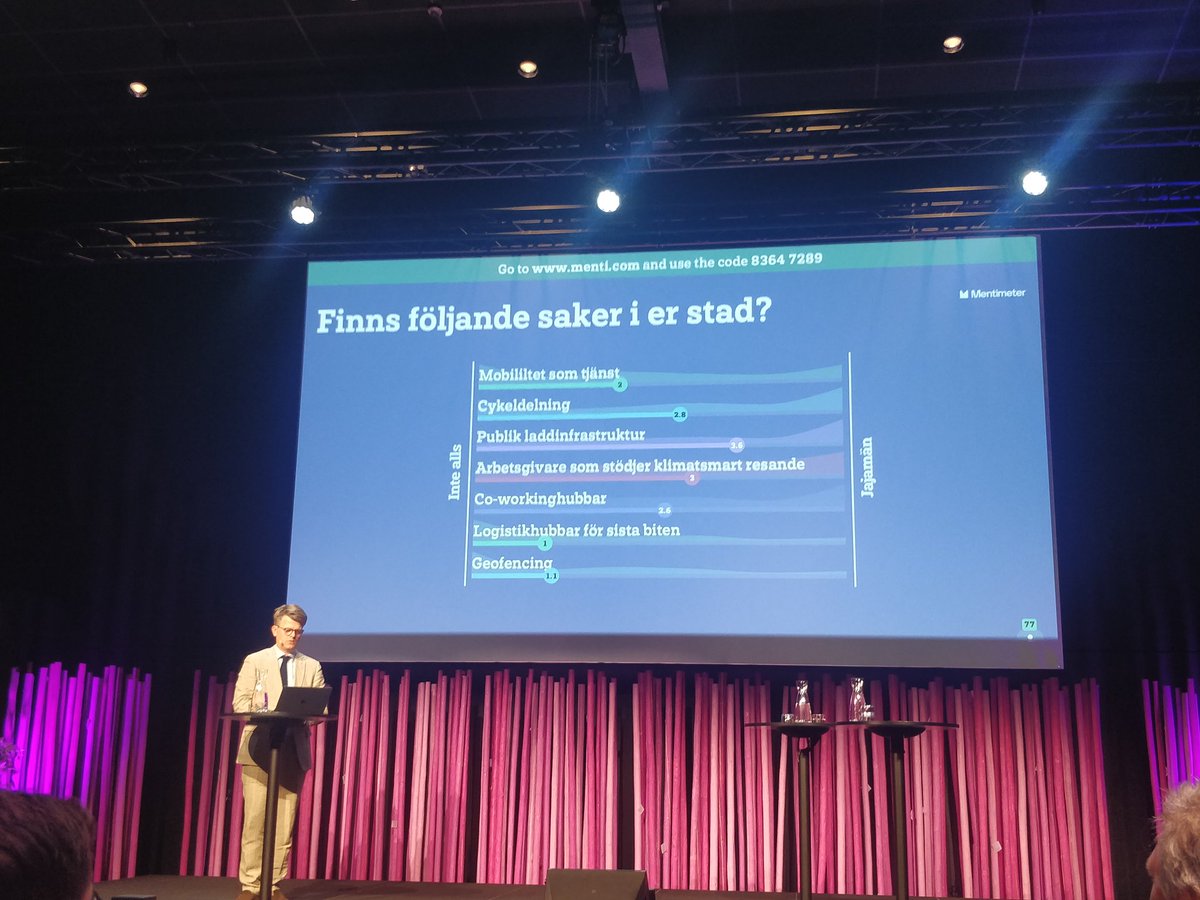 pereverza's tweet photo. Attending a series of inspiring events in @hbgstad this week. Today #TransitionLab Forum on climate smart mobility by @ViableCities &amp; @DriveSweden. Focusing on innovations for mobility of goods and people, emphasising a need in #systemperspective https://t.co/uTulne7SNL