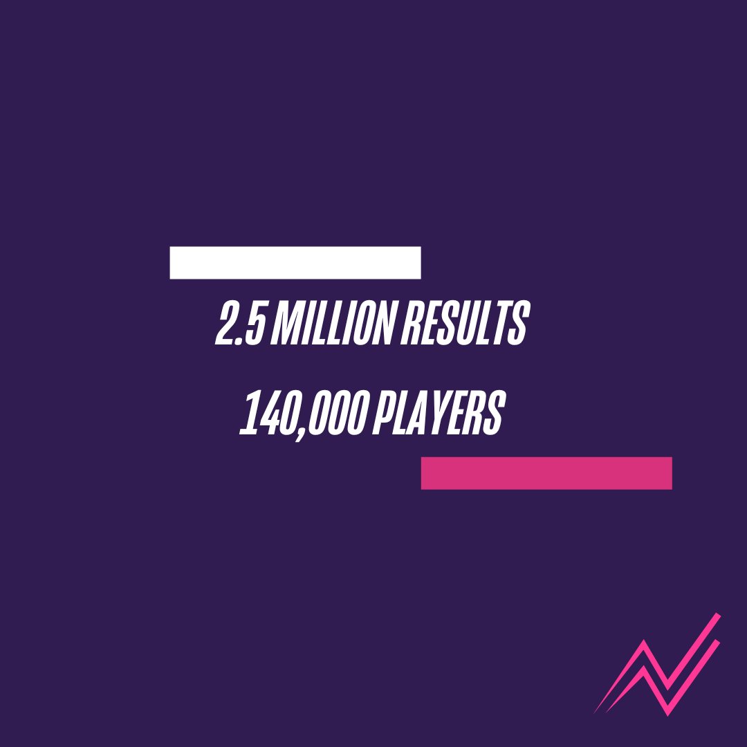 SquashLevels's tweet image. With 2.5 million results and 140,000 players registered on SquashLevels - what are you waiting for?

Join them and register for your free account ➡️ bit.ly/3GW7A86 ➡️ #FindYourLevel