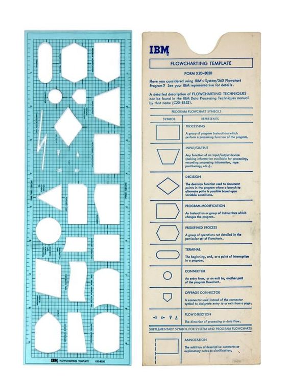 bittenapple's tweet photo. #retrocomputing 
@IBM Flowcharting Template https://t.co/Dnu2R8KWW0