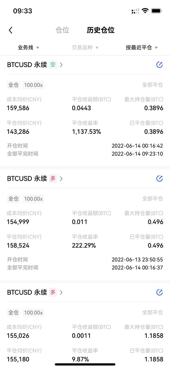 BOSENXIMAGE's tweet photo. ETH脱锚、引发市场崩盘
大饼重回20000U
量化交易顺势策略
昨日小赚0.1BTC
交易市场、顺势而为很重要 https://t.co/7CHHutpQTY