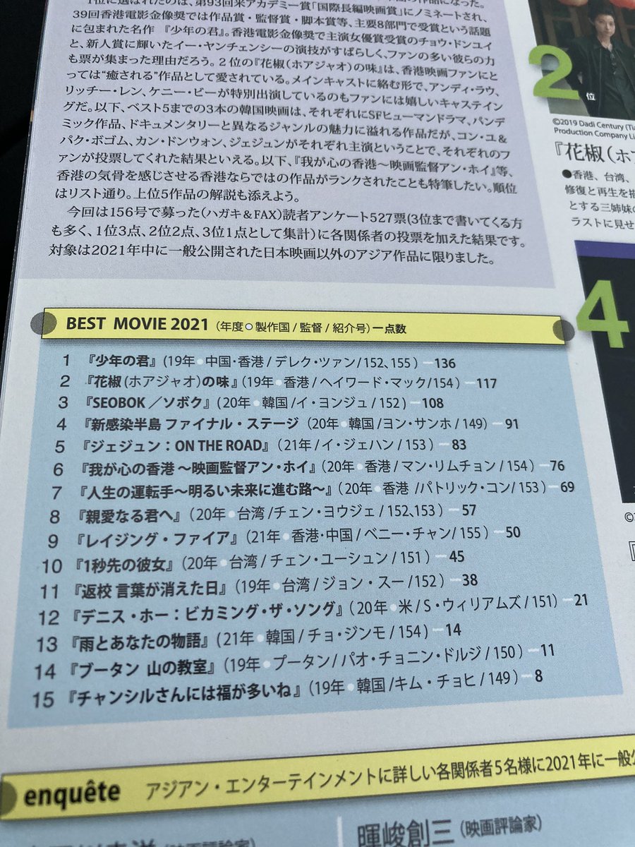raaako3desu's tweet photo. ー2位の「花椒(��ｱｼﾞｬｵ)の味」は香港映画ファンにとっては"癒される"作品として愛されているー
本文より

@HatanoYusuke  #音楽  #花椒の味  #アジアンポップス大賞  #第27回  #asianpopsawards2021   #bestmovie2021 #fagara  #asianpopsmagazine https://t.co/BEFBkaA7eO