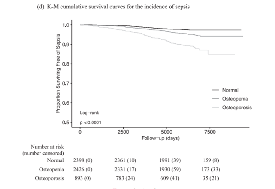 eClinicalMedicine The Lancet Discovery Science on Twitter "🗣️NEW
