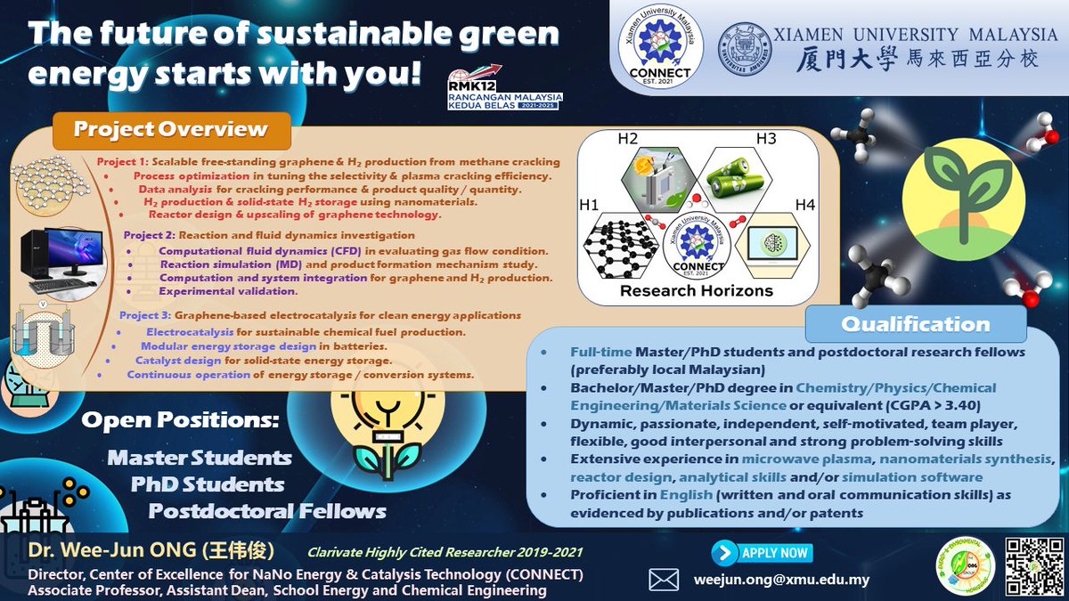 Ong_EnergyGroup's tweet photo. #Job Posting📢 
#Master, #PhD &amp; #Postdoc positions in Center of Excellence for NaNo Energy &amp; Catalysis Technology (#CONNECT) at Xiamen Uni #Malaysia
Research: #Microwave #plasma-driven #methane cracking for scalable production of #graphene, #H2 and H2 storage
Deadline: August 15 https://t.co/xP3Mr78Nt4