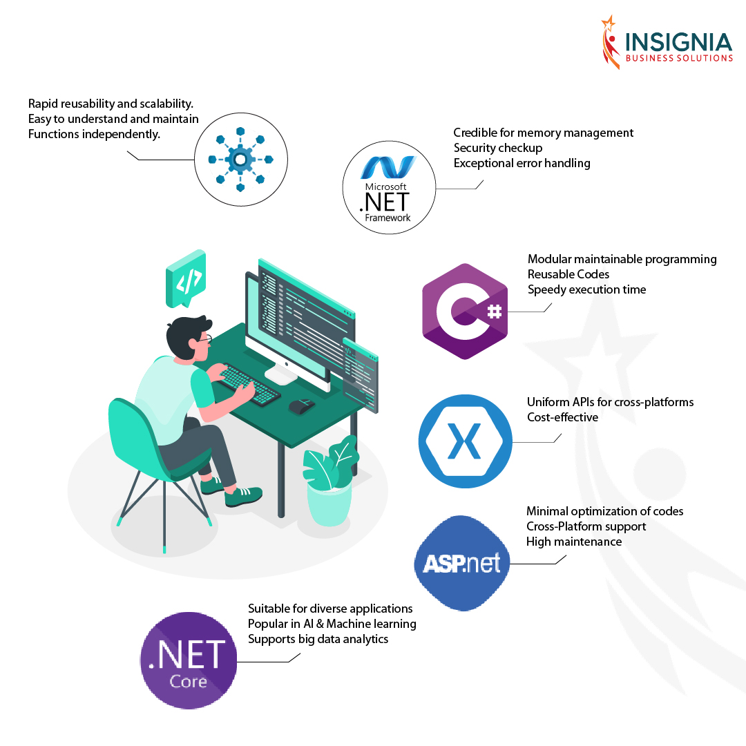 InsigniaBiz's tweet image. Here is a quick guide on choosing the right #softwaredevelopment technology framework in 2022.
 
bit.ly/3O8g2UQ
 
#softwaredevelopmentframework  #mobileappdevelopment #IBS
#insigniabusinesssolutions #webdevelopment #appdevelopment #ITcompany #mobiledevelopment