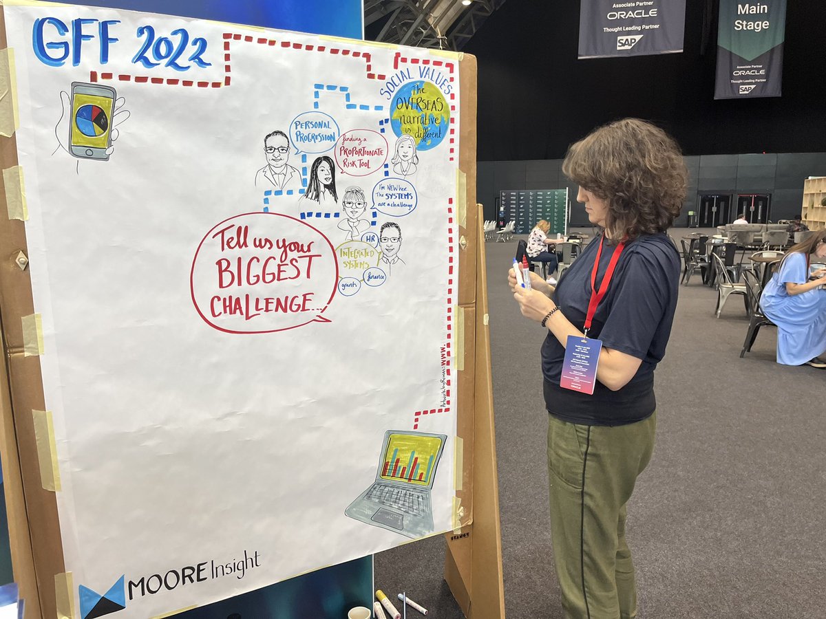 MSInsightX's tweet image. Some creative capturing of #financefunction challenges happening at #GFF2022 with @visualminutes #manchester