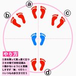 あなたの骨盤は大丈夫？骨盤の歪み方が分かる簡単セルフチェック