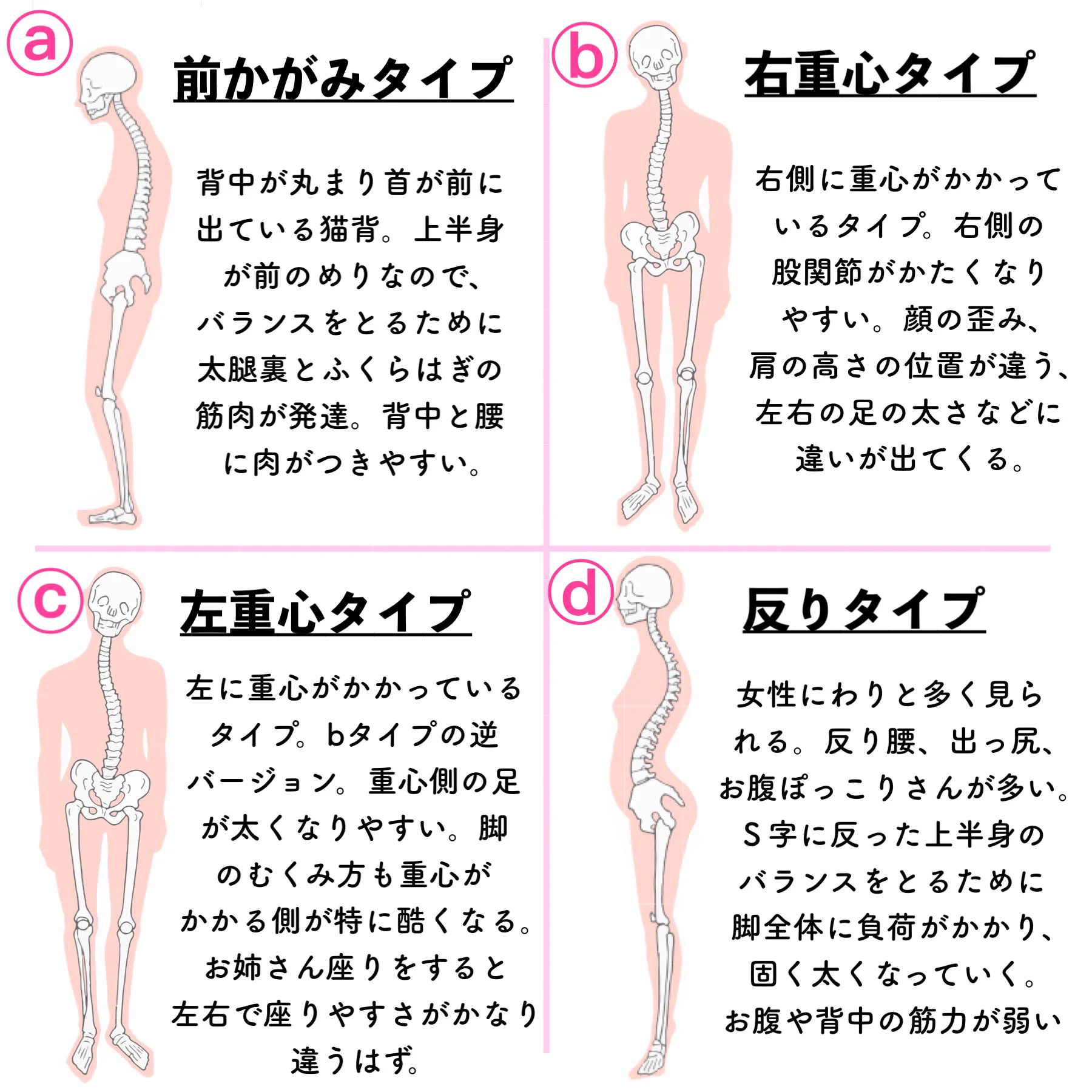 あなたの骨盤は大丈夫？骨盤の歪み方が分かる簡単セルフチェック