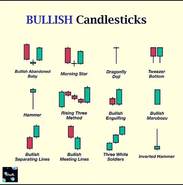 Types Of Bearish Candlesticks Bearish Candlestick Analysis Types Of