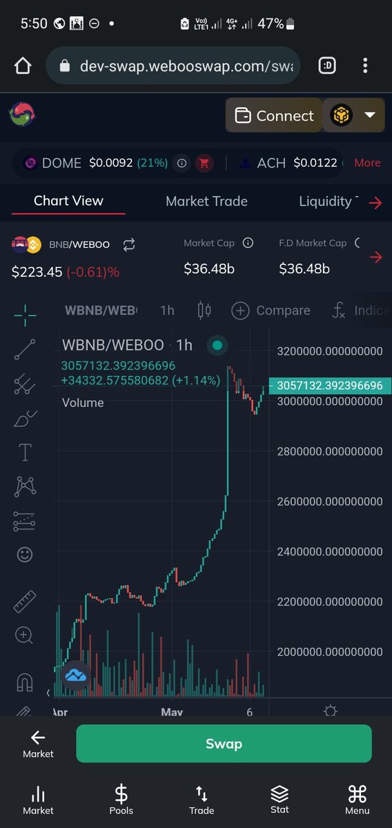 Weboo Swap tweet media
