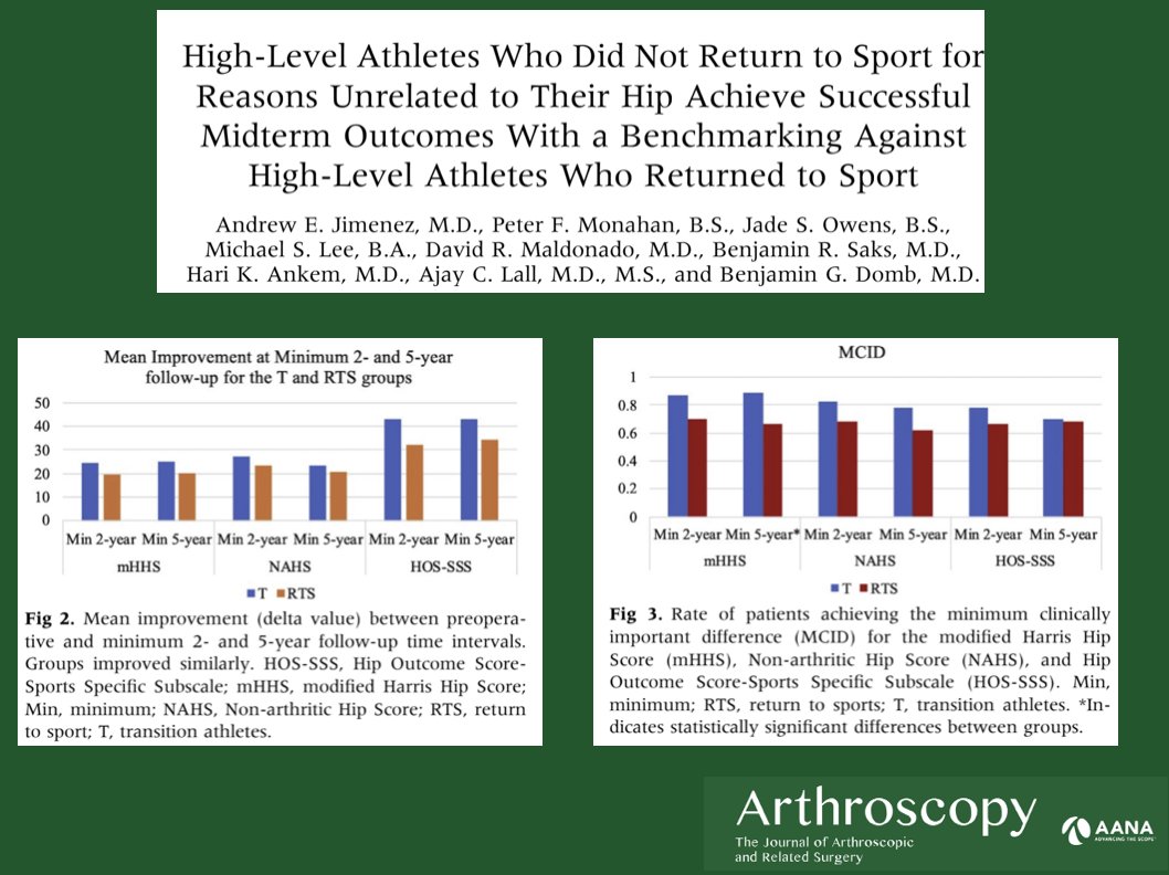 Arthroscopy Journal (@arthroscopyj) on Twitter photo This article demonstrates that athletes who did not return to sport for reasons unrelated to their hip demonstrated favorable outcomes at minimum 2- and 5-year follow-up.
<a href="/BenjaminDombMD/">Benjamin Domb MD</a> <a href="/AjayLallMD/">Ajay C. Lall, MD, MS, FAAOS</a> <a href="/hariankem/">Hari Ankem</a>
ow.ly/Hv6h50JvpMs This article demonstrates that athletes who did not return to sport for reasons unrelated to their hip demonstrated favorable outcomes at minimum 2- and 5-year follow-up.
<a href="/BenjaminDombMD/">Benjamin Domb MD</a> <a href="/AjayLallMD/">Ajay C. Lall, MD, MS, FAAOS</a> <a href="/hariankem/">Hari Ankem</a>
ow.ly/Hv6h50JvpMs