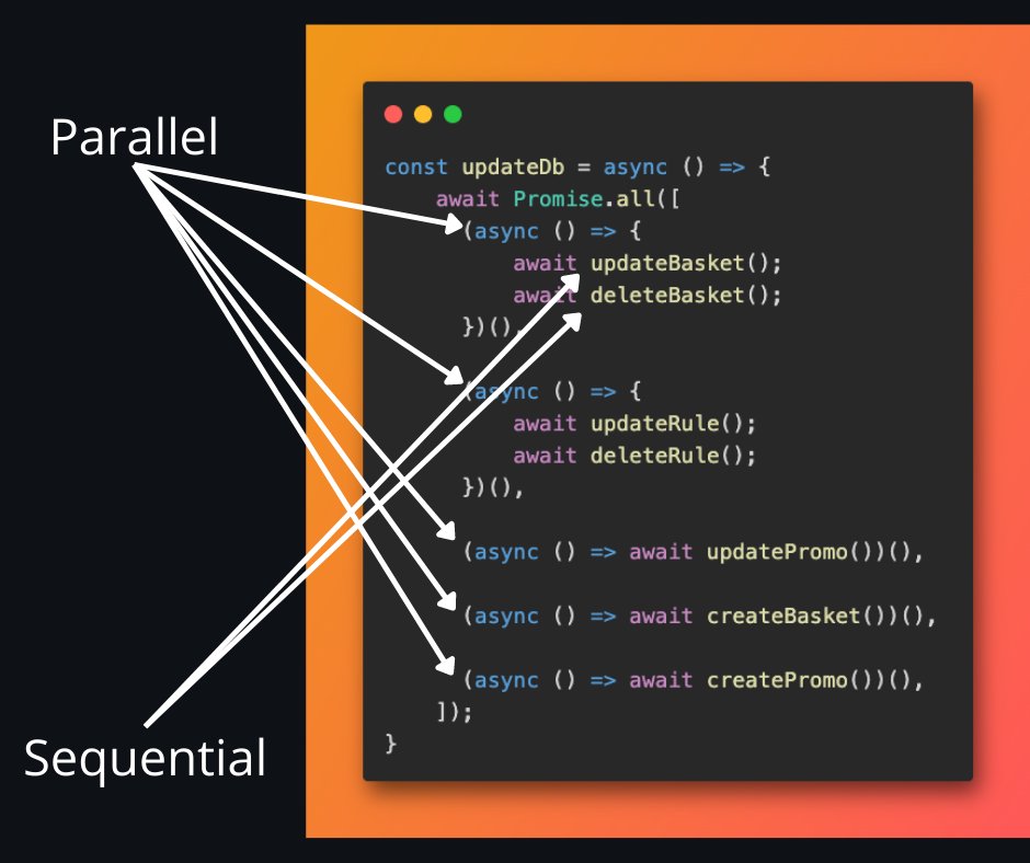Day 46 #100DaysOfCode

Parallel and sequential calls. 

I came up with something like this. It seems to work.

Is it correct?