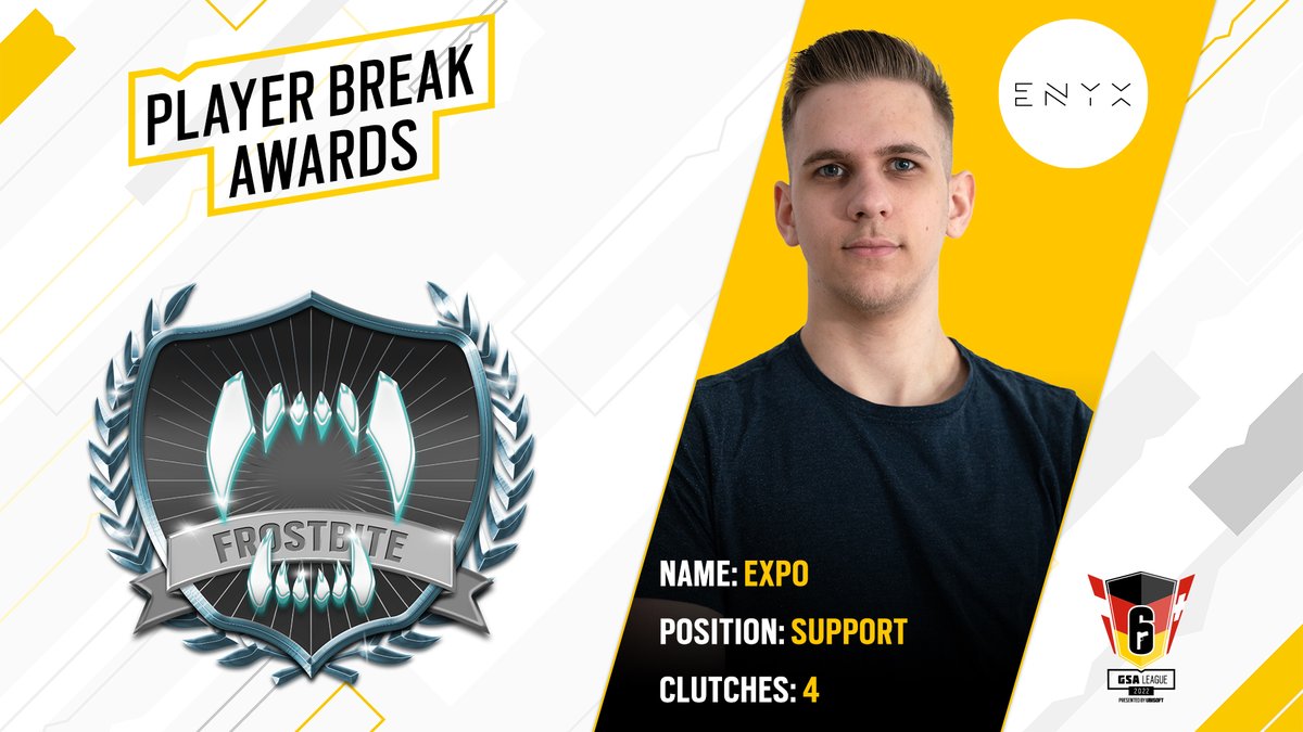 Auch im Alleingang bleibt er absolut cool. 🧊

<a href="/Exp0R6/">Exp0</a> hat in der Hinrunde die meisten Clutch-Situationen erfolgreich gemeistert und den Gegnern keine Chance gelassen! 🥶

GGWP an den Spieler von <a href="/TeamEnyx/">Team Enyx</a> 🏆

🥈<a href="/koreyr6s/">korey</a> &amp; @GiselaR6s - 3 Clutches
🥉<a href="/R6Scream/">Scream</a> - 2 Clutches

#R6GSA