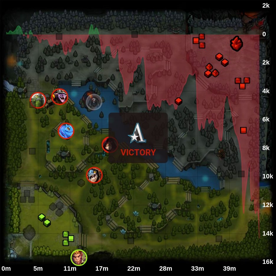 onDOTAcom's tweet photo. Vici Gaming 0 - 1 ๐ Team Aster
โญ DPC CN Division I Summer Tour - 2021/2022
๐ท๏ธ #ViciGaming #TeamAster #VG #Aster #DPC #CN #I #SummerTour #Erika #Xm #Yang #xiaoma123 #Monet #BoBoKa #Xxs #Ori #Dota2 #eSports https://t.co/GKdrP8zej9