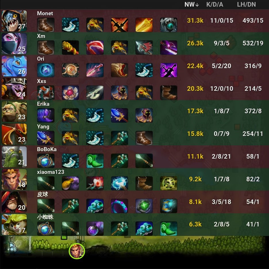 onDOTAcom's tweet photo. Vici Gaming 0 - 1 ๐ Team Aster
โญ DPC CN Division I Summer Tour - 2021/2022
๐ท๏ธ #ViciGaming #TeamAster #VG #Aster #DPC #CN #I #SummerTour #Erika #Xm #Yang #xiaoma123 #Monet #BoBoKa #Xxs #Ori #Dota2 #eSports https://t.co/GKdrP8zej9