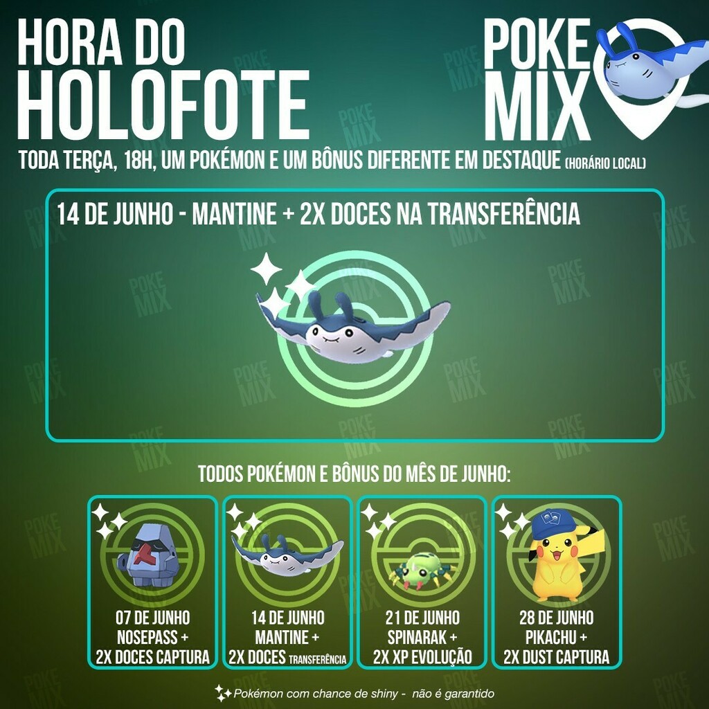 pelozinn's tweet photo. E o Pokémon em destaque hoje é Mantine e o bônus é 2x doces na transferência de qualquer Pokémon, entre 18h e 19h.
#horadoholofote #PokemonSpotlightHour #SpotlightHour #pokemongo #pokemongobrasil #pokemongobrazil #pokemongolatam #pokemonfriendscode #… https://t.co/BmmxvgYWGW https://t.co/NisRdpkwkY