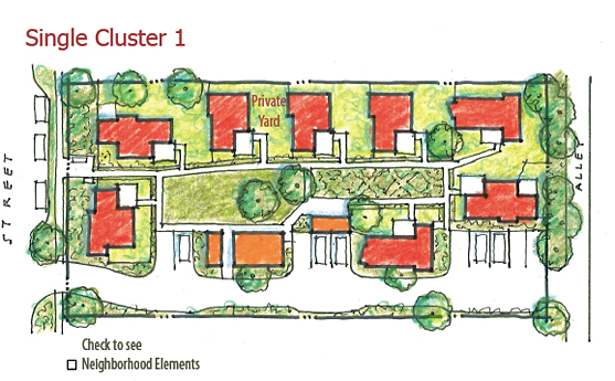 DrBrunsMoore's tweet photo. TIL what a cottage cluster is and I've decided that it is my ideal type of housing. #urbanism #missingmiddle #housing #affordablehousing #solarpunk #cottagecluster https://t.co/bBJMl36hSH