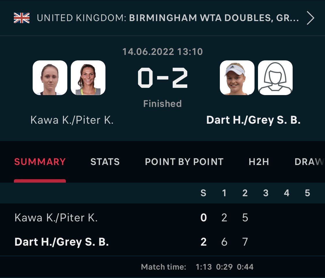 MatterTipTennis's tweet photo. Rarely go bigger than 1u per bet, but when there’s so much value, you have to 🤷🏽‍♂️ https://t.co/jXr2vnGMVR