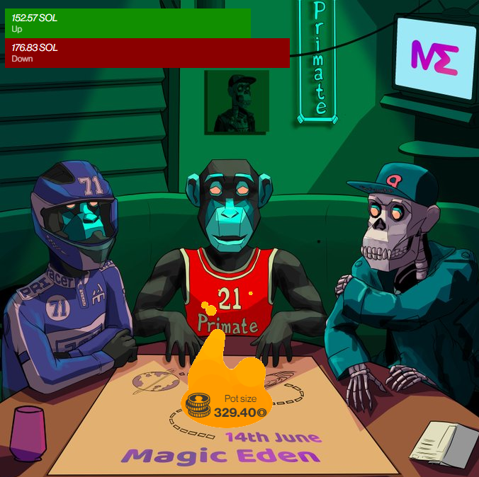 CubistLabs's tweet photo. 🔮 Prediction Game - @Primatesnft 1H

🌴 Welcome to the Jungle! The primates aim to deliver a street wear brand with exclusive pieces for holders only

🙊 Is this yet another Ape mint or are the foundations of this new web3 brand stronger than that?

🔴 or 🟢 https://t.co/M47qAv9rbE