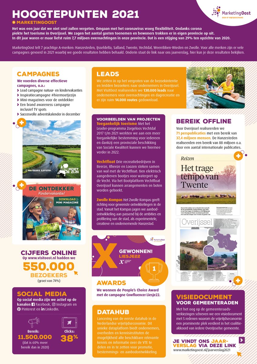 MarketingOost | Regie op Vrijetijdseconomie tweet media