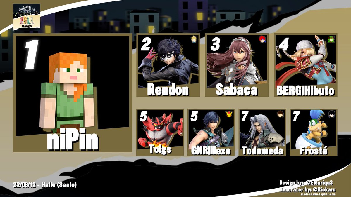 Die Results vom Hallunken #5 vom letzten Wochenende:
1. @niPinSSBU 
2. <a href="/RendonSmash/">Rendon</a> 
3. <a href="/Sabaca2g/">Sabaca Banana</a> 
4. <a href="/Hibuto_bois/">BERG | Hibuto 🏳️‍🌈</a> 
5. Tolgs
5. GNR Hexe
7. <a href="/T0domeda/">Todomeda</a> 
7. <a href="/FrosteSSB/">Froste aka Frostééé</a> 

GGs an alle die mitgemacht haben!