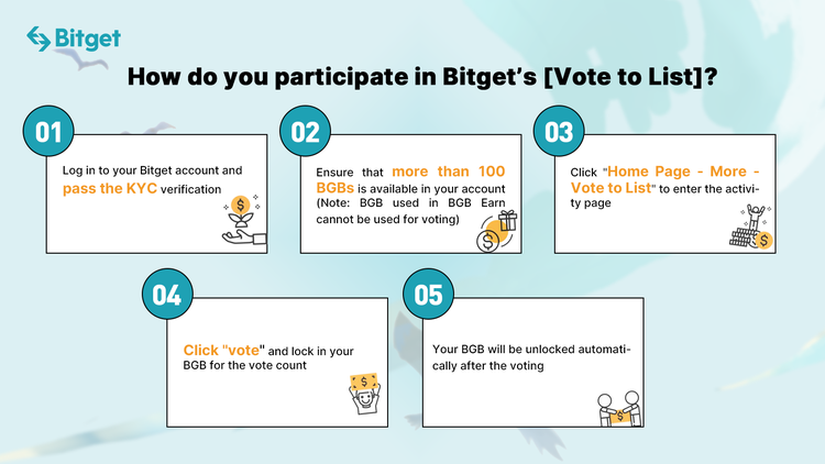 In less than 24 hours Bitgetters will be able to Vote To List @AFK_DAO on Bitget!

✅Follow @bitgetglobal
✅RT + @ 3 Friends to win 1,000 $AFK - 10 Winners Each!

Voting starts June 15th, 10AM (UTC)
Bookmark the voting page:
bitget.com/en/votecoin