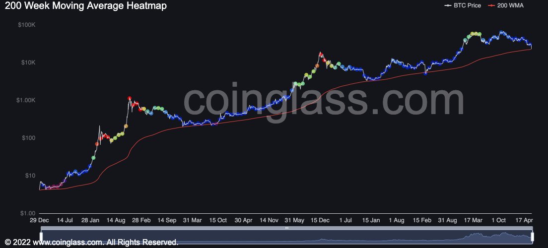 Token Ventures tweet media