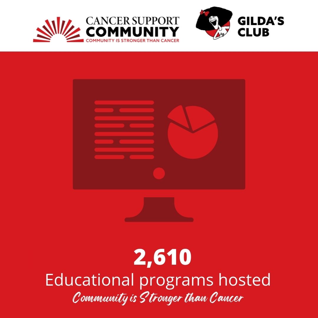CSCcincy's tweet image. Part of our mission is to empower our participants/members with as much knowledge as possible. In 2021, together with our 175 locations across the globe, we hosted 2,610 educational programs.

#CelebrateCSCGC #CommunityisStrongerThanCancer