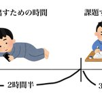 きっと誰もが共感できるwやる気が出るまでにかかる時間あるあるw