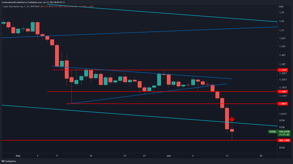 JustinBennettFX's tweet photo. And guess where it got rejected.

I told members about this level yesterday. 

$TOTAL https://t.co/hx9JzISvO1